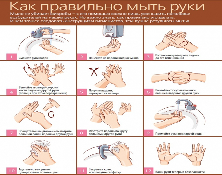 Во время мытья рук необходимо ответ гигтест. Техника правильного мытья рук. Алгоритм мытья рук для взрослых. Схема гигиенической обработки рук. Мойка рук на пищевом производстве.